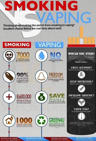 Vaping vs. Smoking