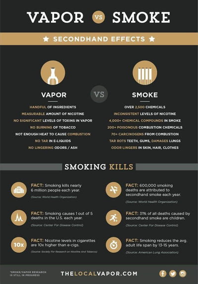 Vapor vs Smoke