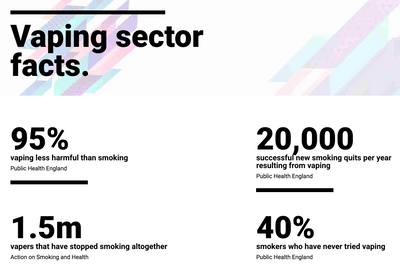 Vaping Sector Facts