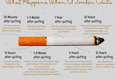 What Happens With Your Body When You Stop Smoking?